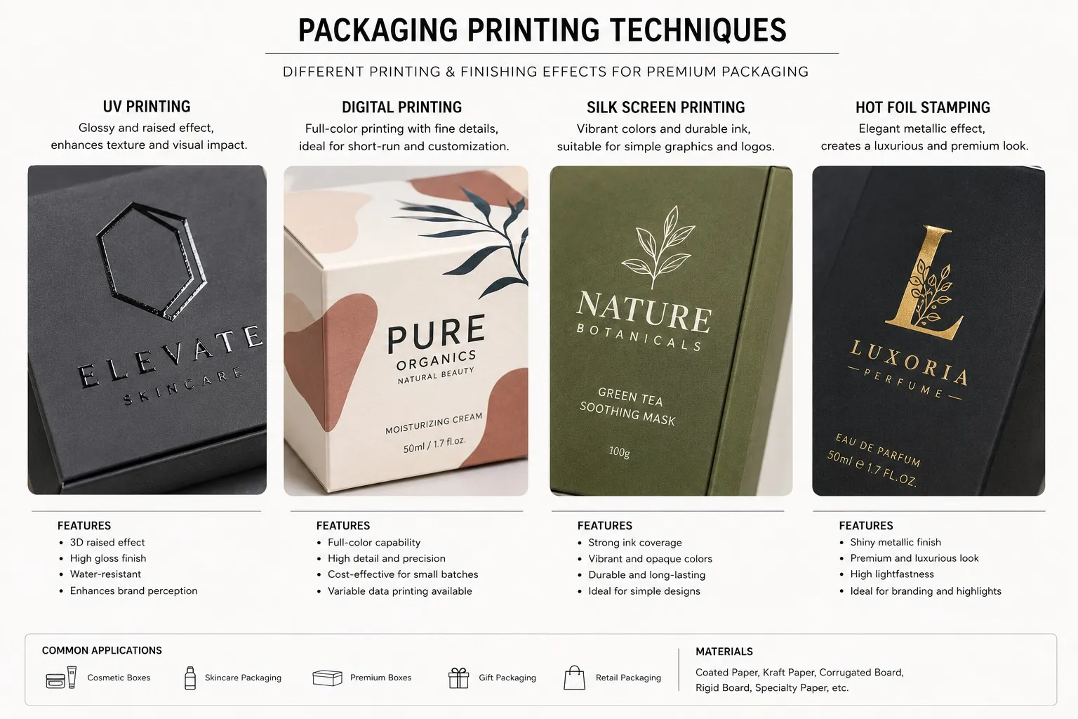 packaging printing techniques